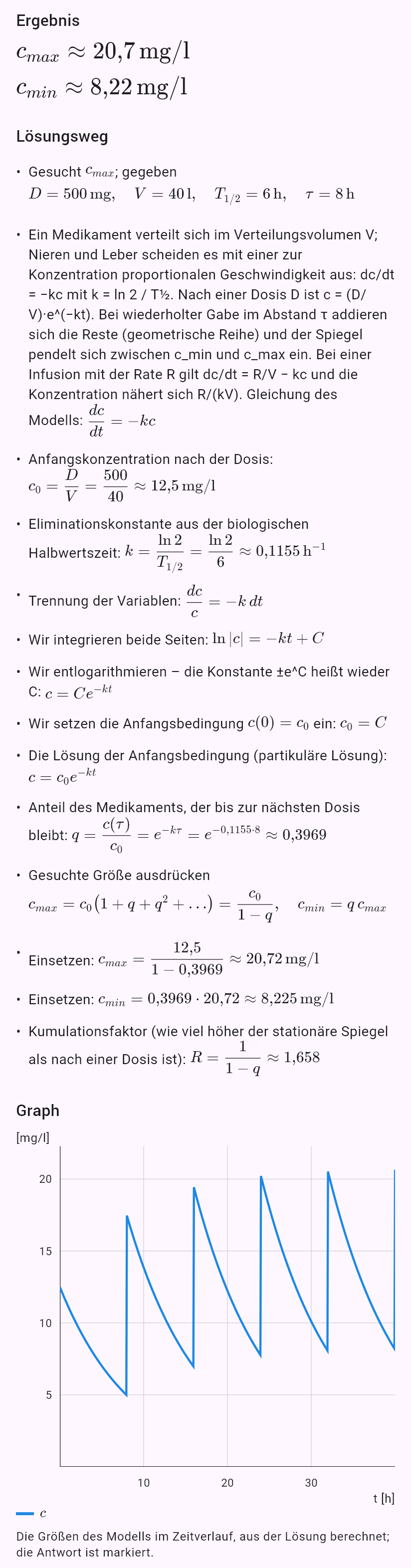 model(drug; find=steady[mg_l]; D=500[mg]; V=40[l]; T12=6[h]; tau=8[h]; mode=repeated)
