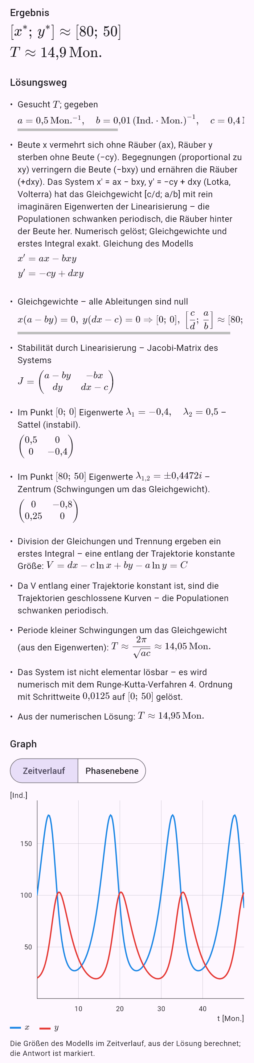 model(predator; find=overview[mo]; a=0.5[per_mo]; b=0.01[per_pcs_mo]; c=0.4[per_mo]; d=0.005[per_pcs_mo]; x0=100[pcs]; y0=20[pcs])
