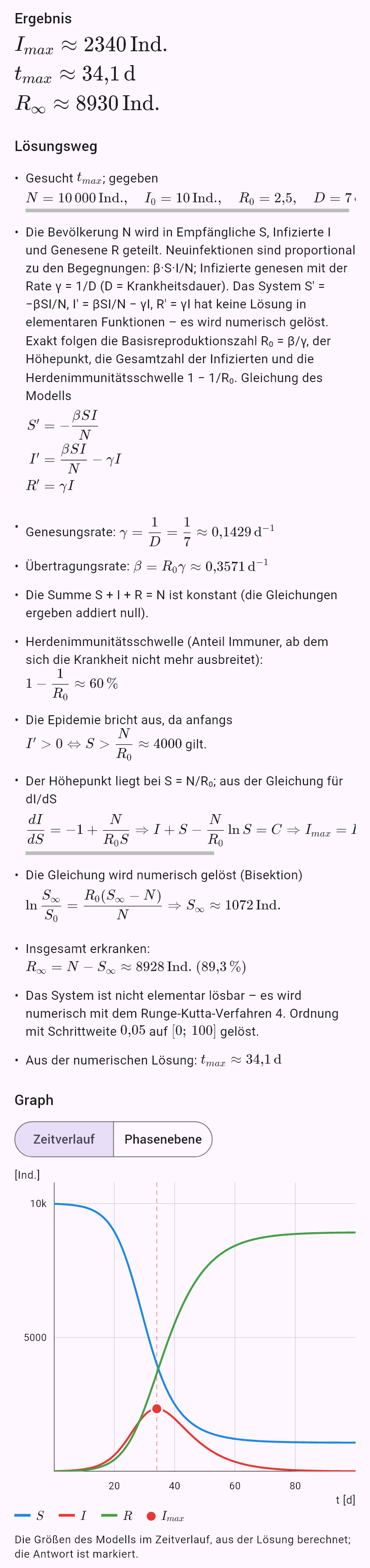 model(sir; find=overview[d]; N=10000[pcs]; I0=10[pcs]; R0=2.5; D=7[d]; rates=r0)