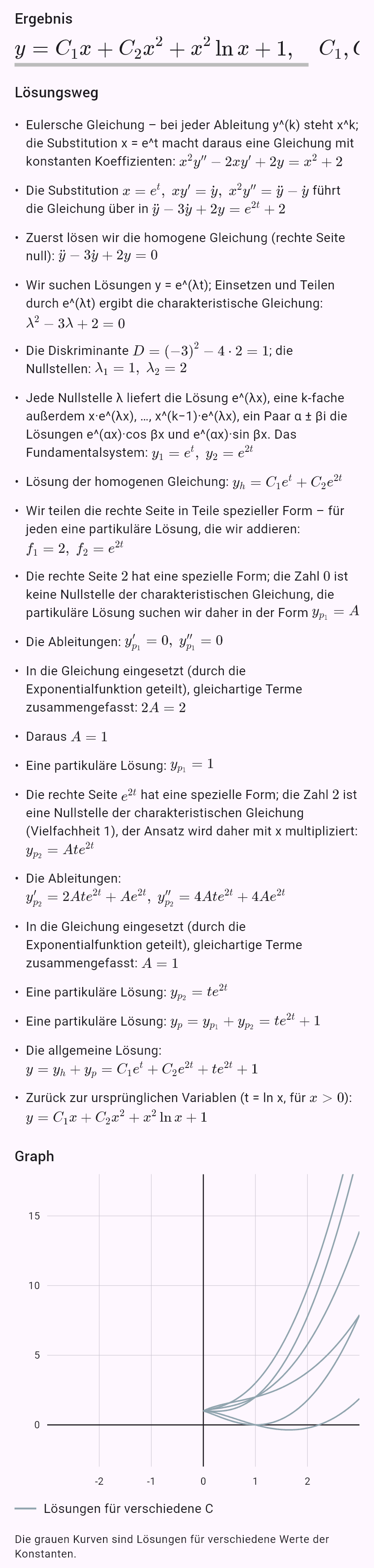 x^2y'' - 2xy' + 2y = x^2 + 2