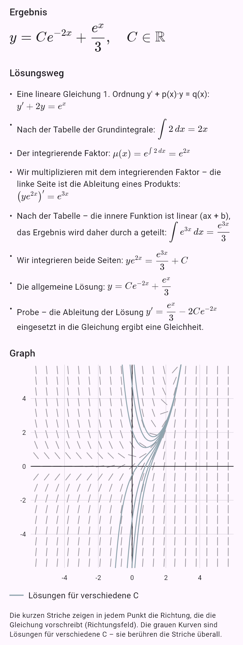 y' + 2y = e^x