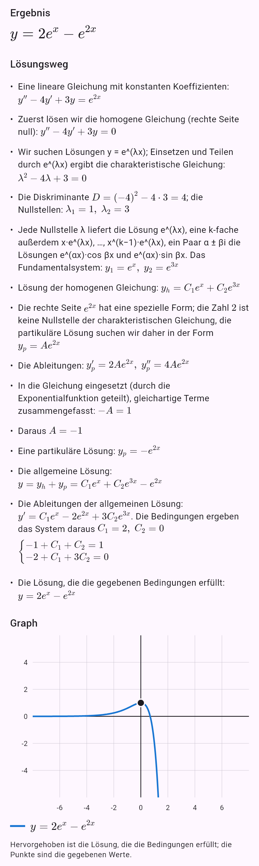 y'' - 4y' + 3y = e^(2x), y(0) = 1, y'(0) = 0
