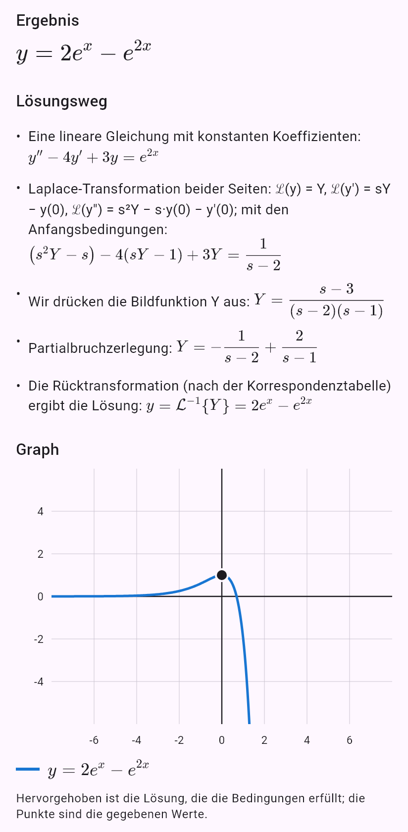 y'' - 4y' + 3y = e^(2x), y(0) = 1, y'(0) = 0