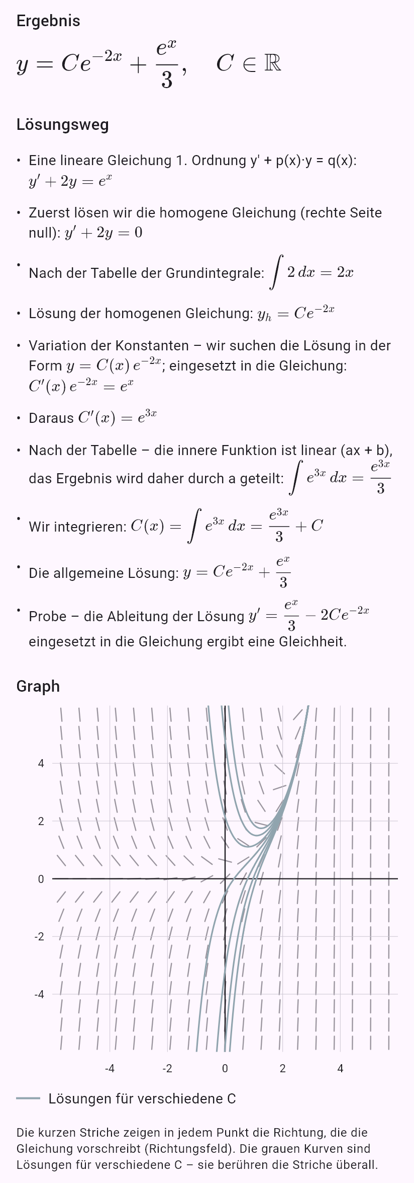 y' + 2y = e^x