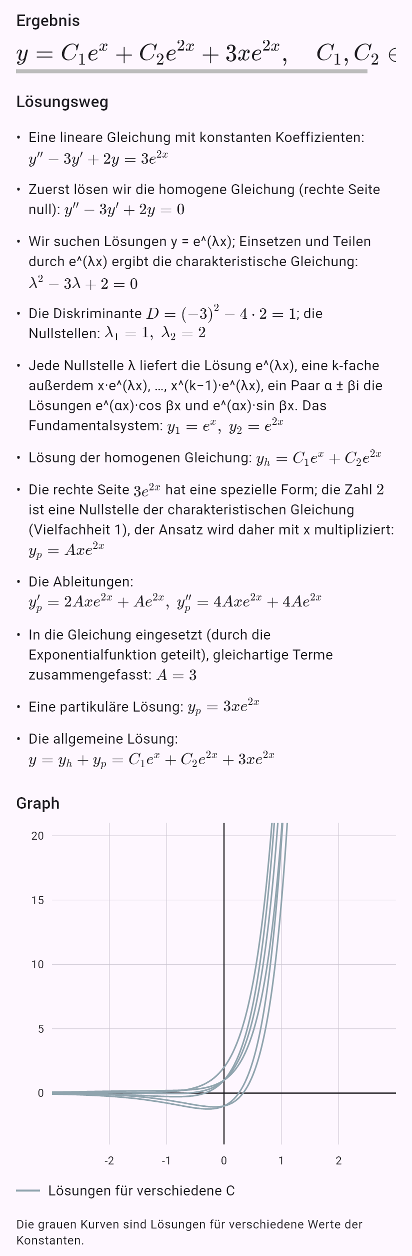 y'' - 3y' + 2y = 3e^(2x)