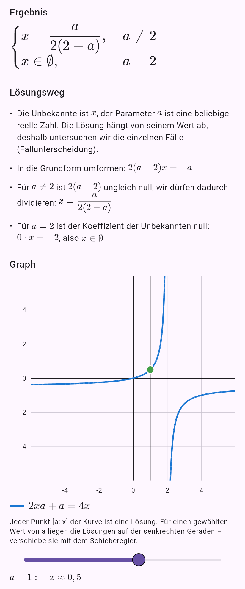 2ax + a = 4x