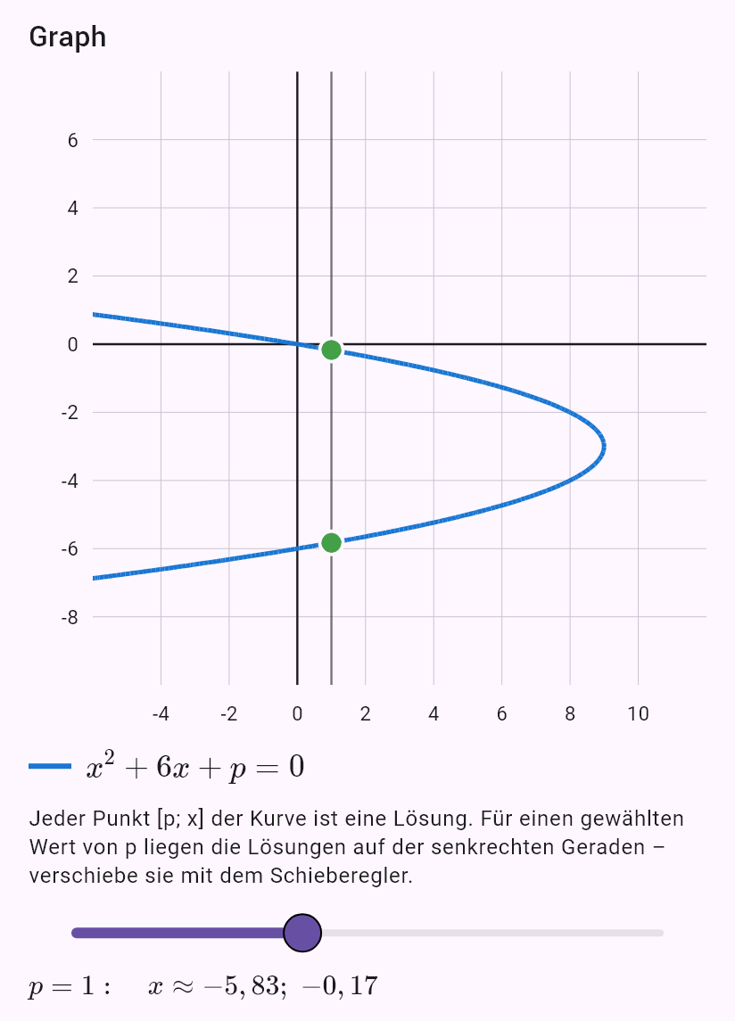 x^2 + 6x + p = 0