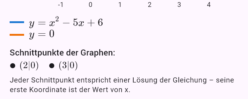 x^2 - 5x + 6 = 0