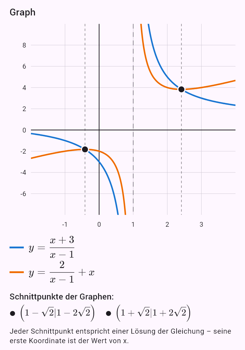 (x+3)/(x-1) = 2/(x-1) + x
