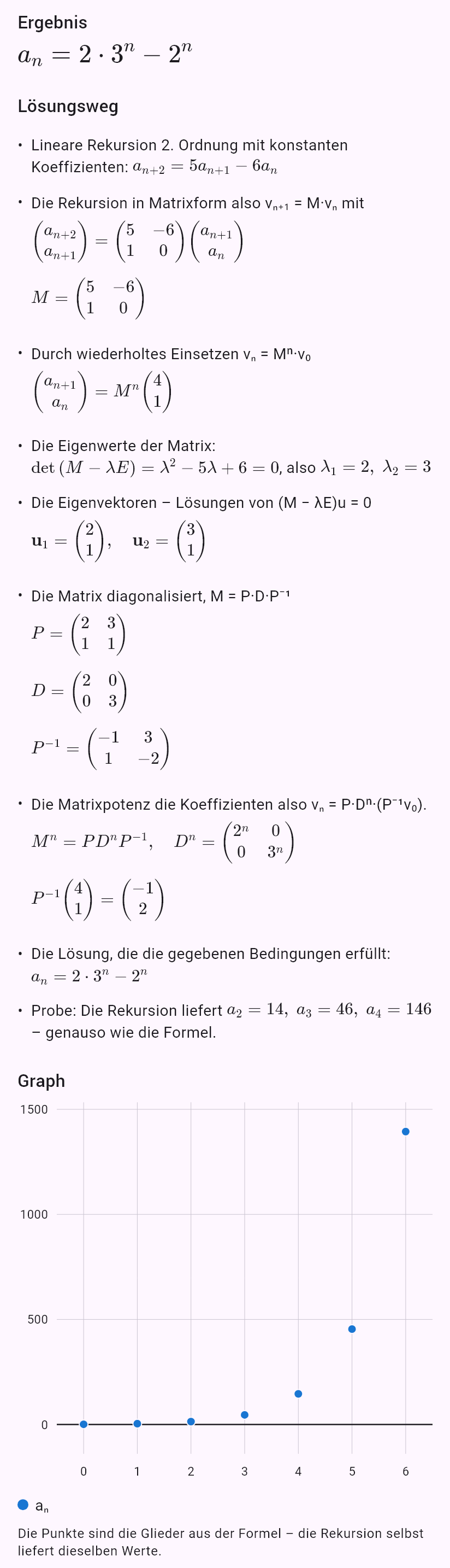 a_{n+2} = 5a_{n+1} - 6a_n, a_0 = 1, a_1 = 4