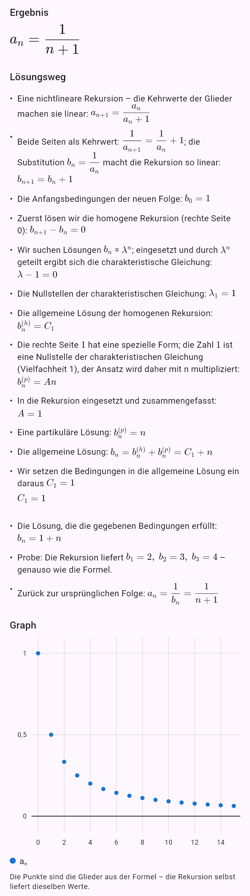 a_{n+1} = a_n/(1 + a_n), a_0 = 1