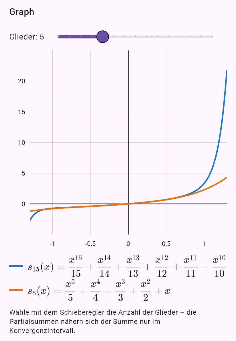 sum(x^n/n)