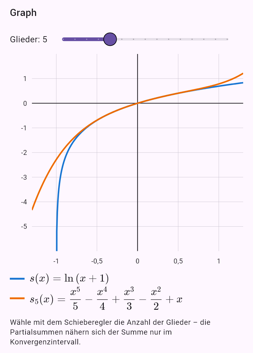 taylor(ln(1 + x), 0, oo)