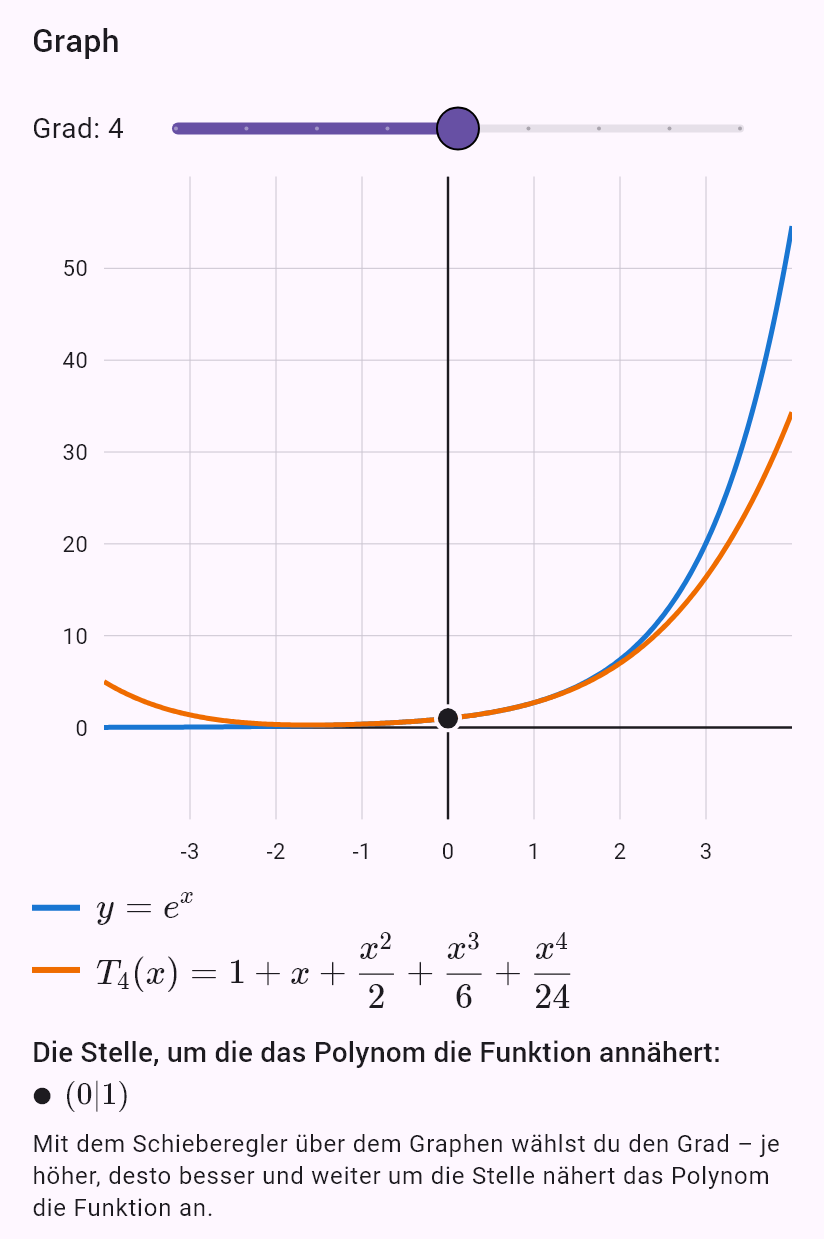 taylor(e^x, 0, chyba=0.001, x=0.5)