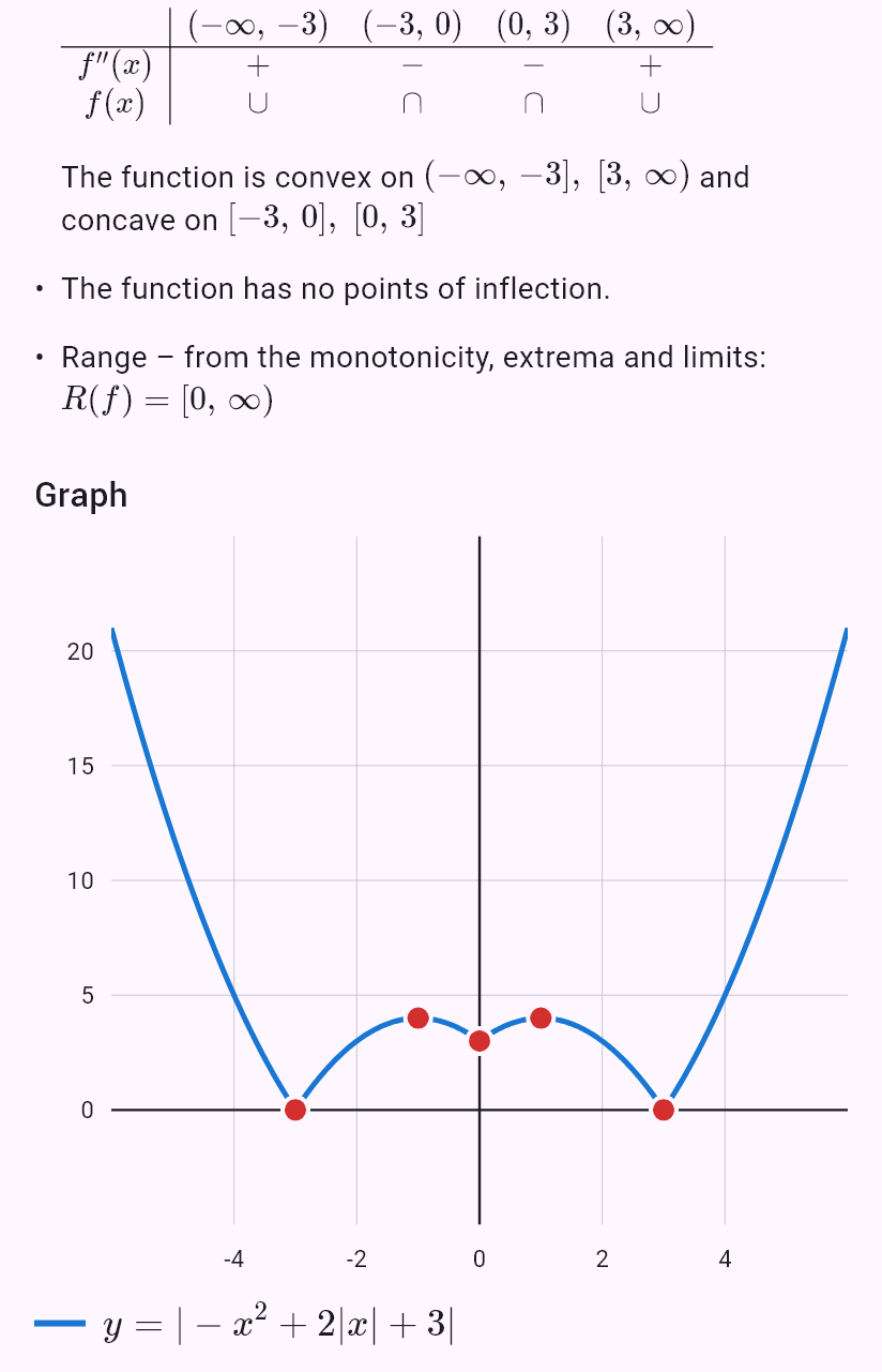 |-x^2 + 2|x| + 3|