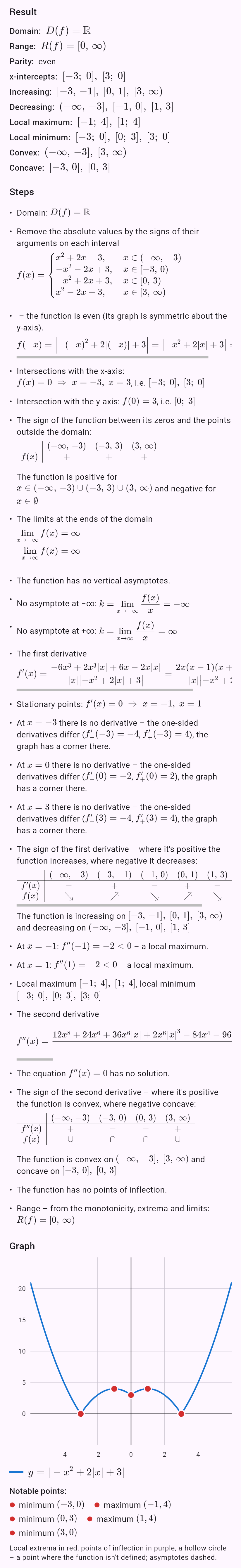 |-x^2 + 2|x| + 3|