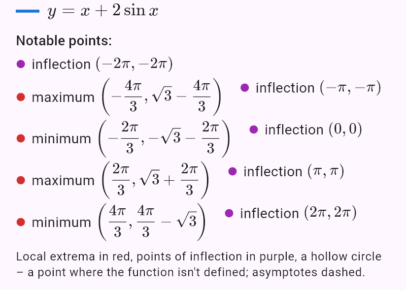 x + 2sin x