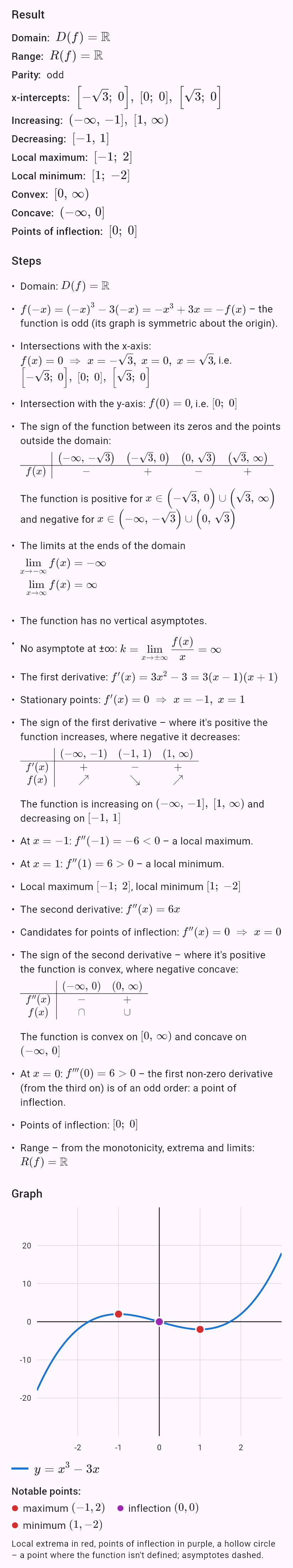x^3 - 3x