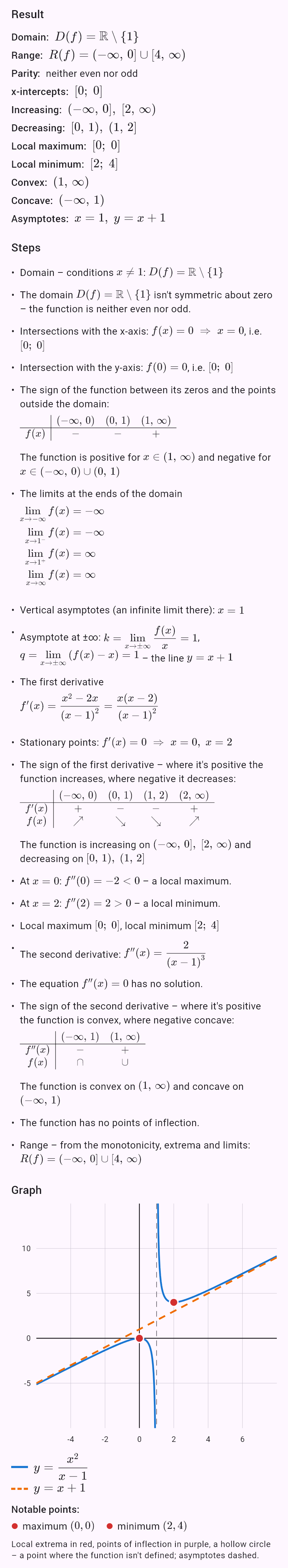 x^2/(x - 1)