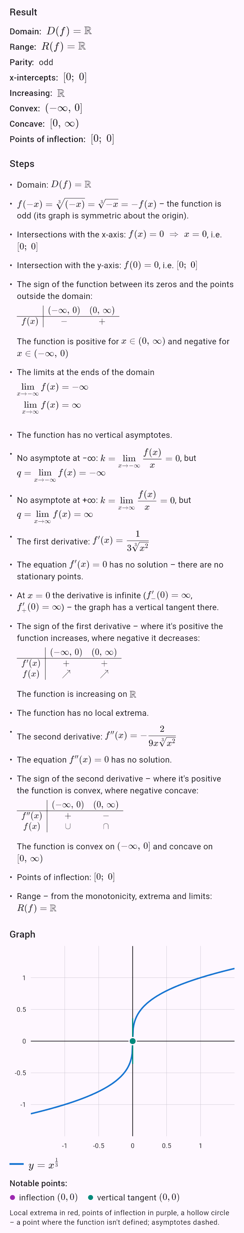 x^(1/3)