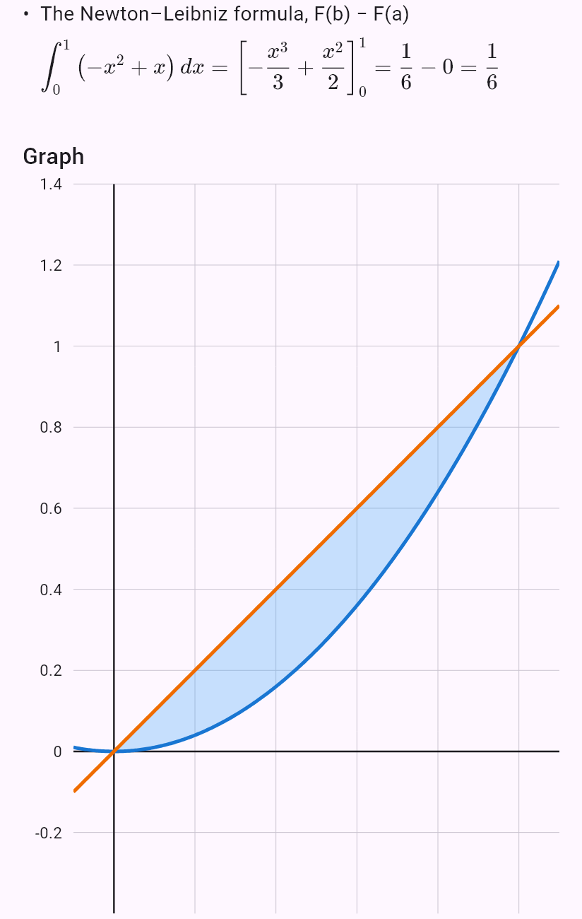 x^2