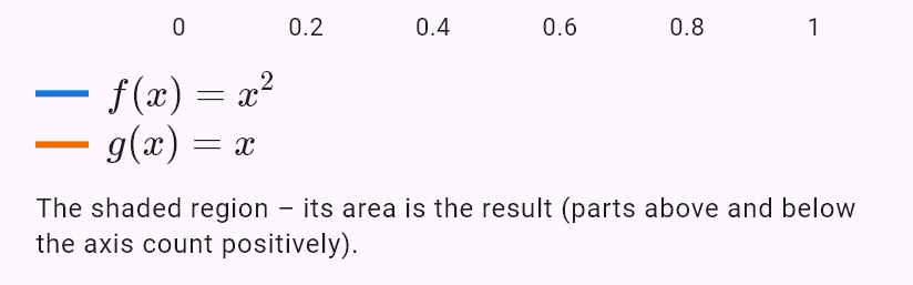 x^2