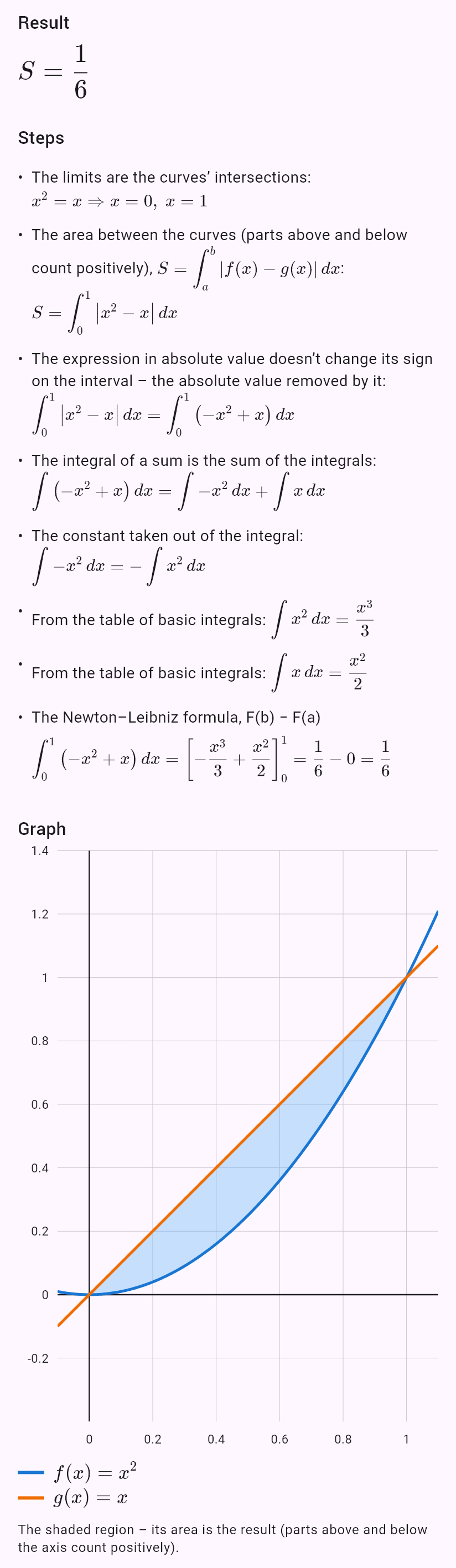 x^2