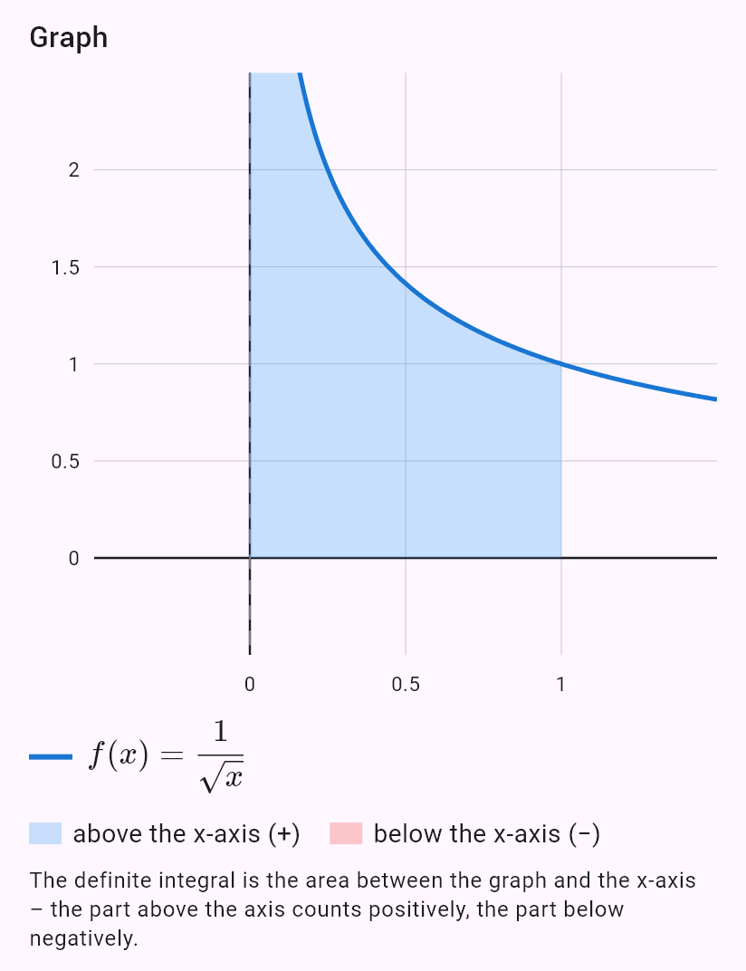 int(1/sqrt(x), x, 0, 1)