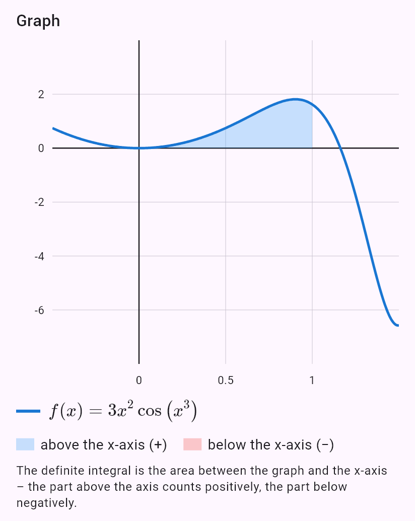 int(3x^2 cos(x^3), x, 0, 1)