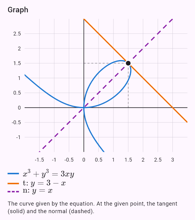 x^3 + y^3 = 3xy
