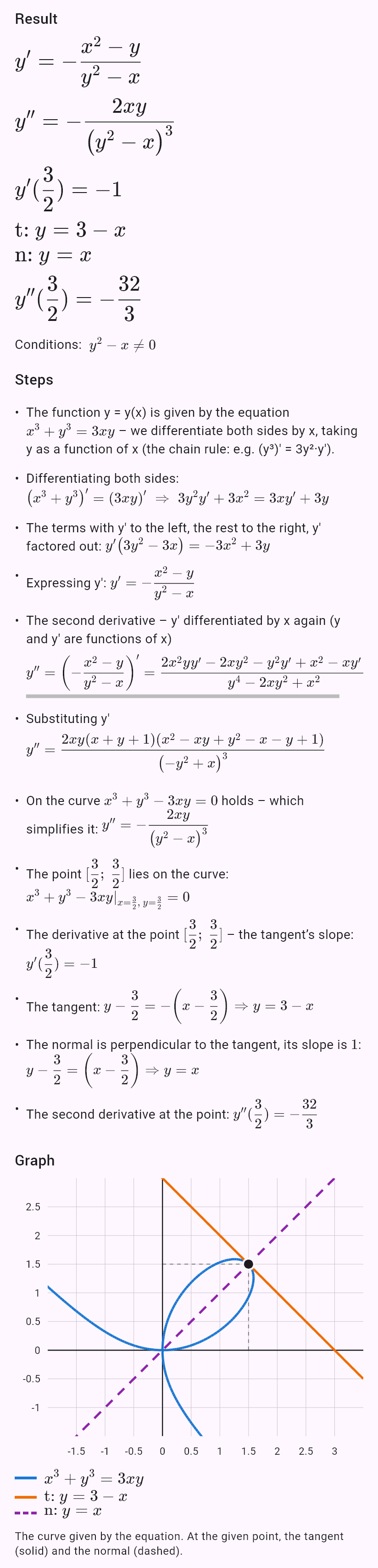 x^3 + y^3 = 3xy