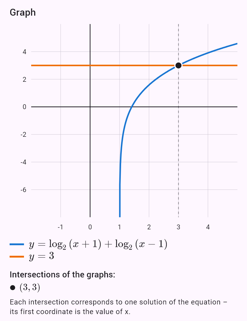 log_2(x+1) + log_2(x-1) = 3