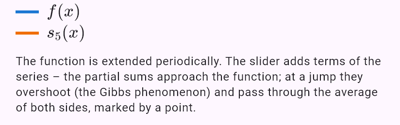 fouriersin(x*(pi - x), 0, pi)