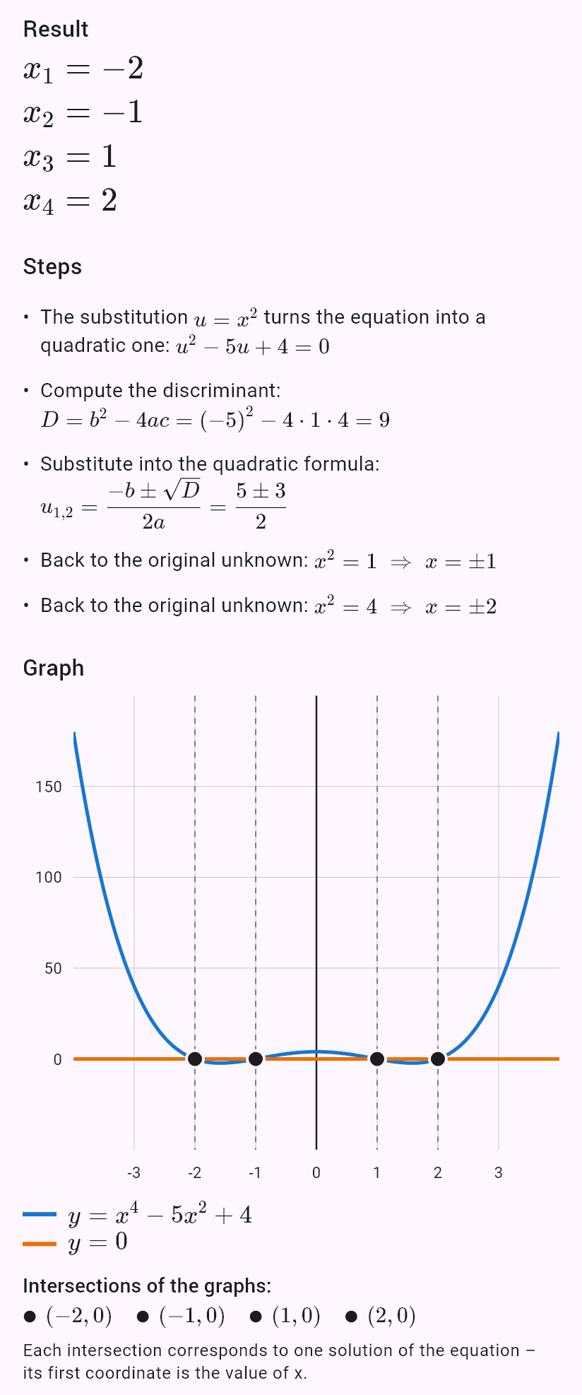 x^4 - 5x^2 + 4 = 0