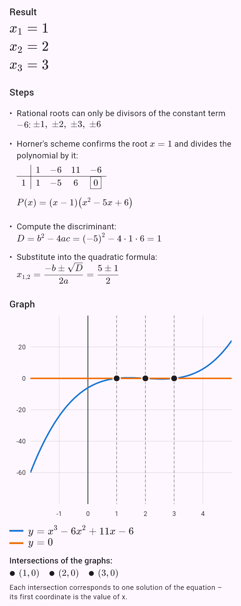 x^3 - 6x^2 + 11x - 6 = 0