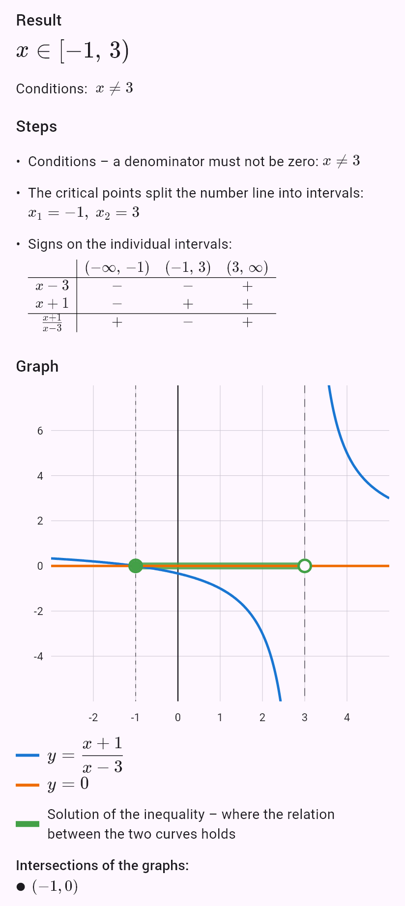 (x+1)/(x-3) <= 0