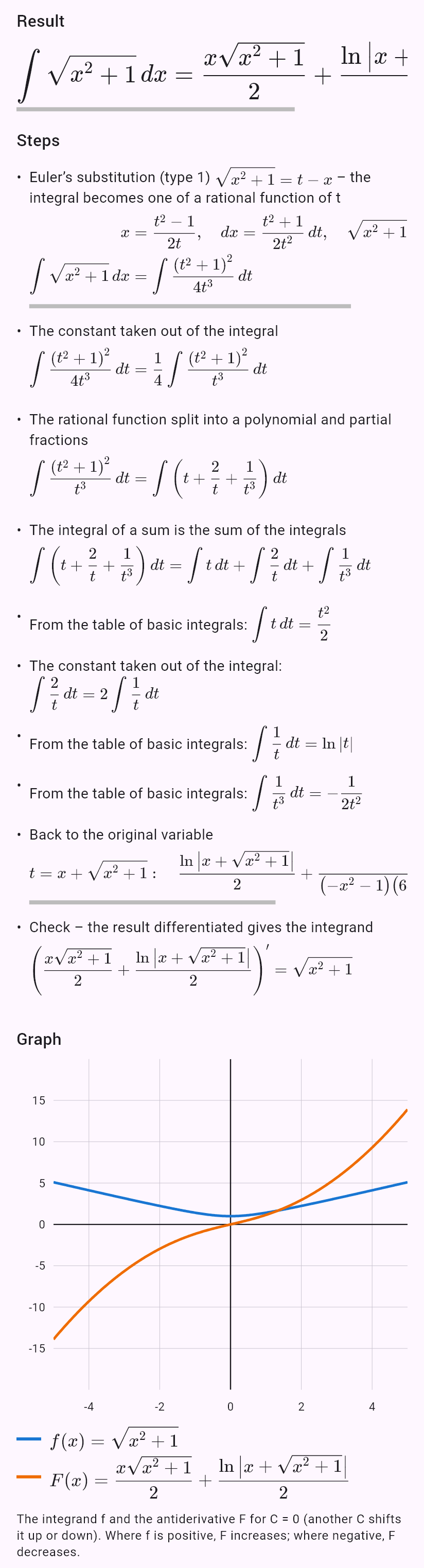 int(sqrt(x^2 + 1))
