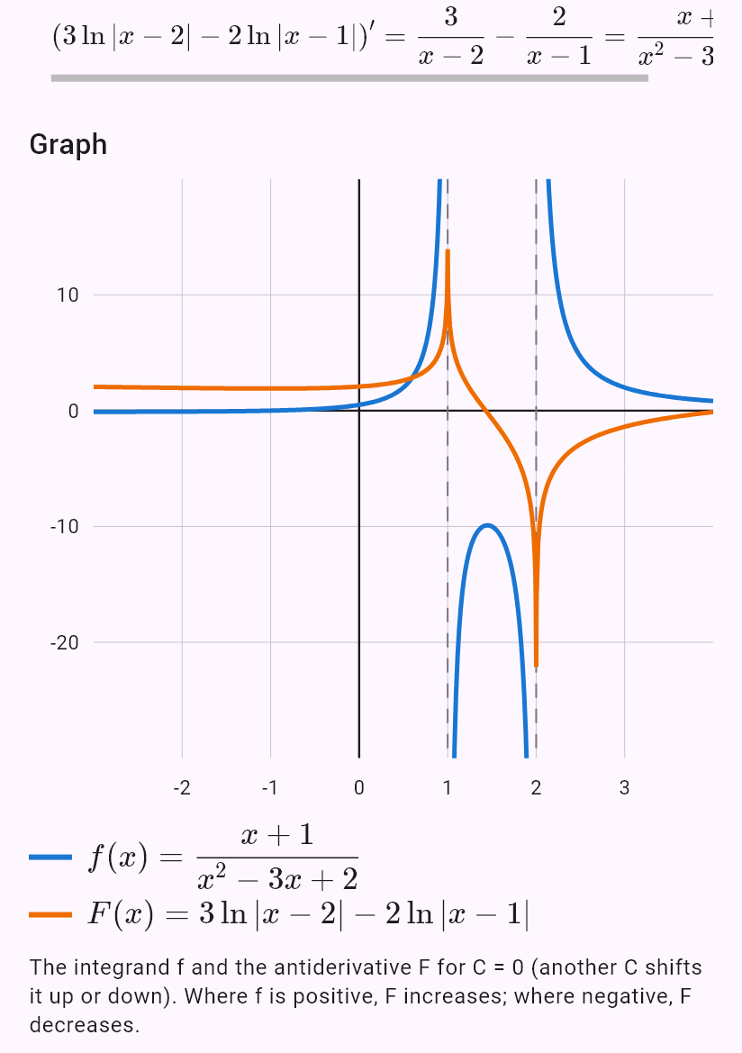 int((x + 1)/(x^2 - 3x + 2))