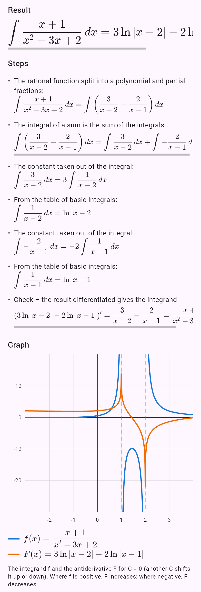 int((x + 1)/(x^2 - 3x + 2))