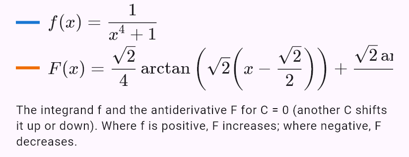 int(1/(x^4 + 1))