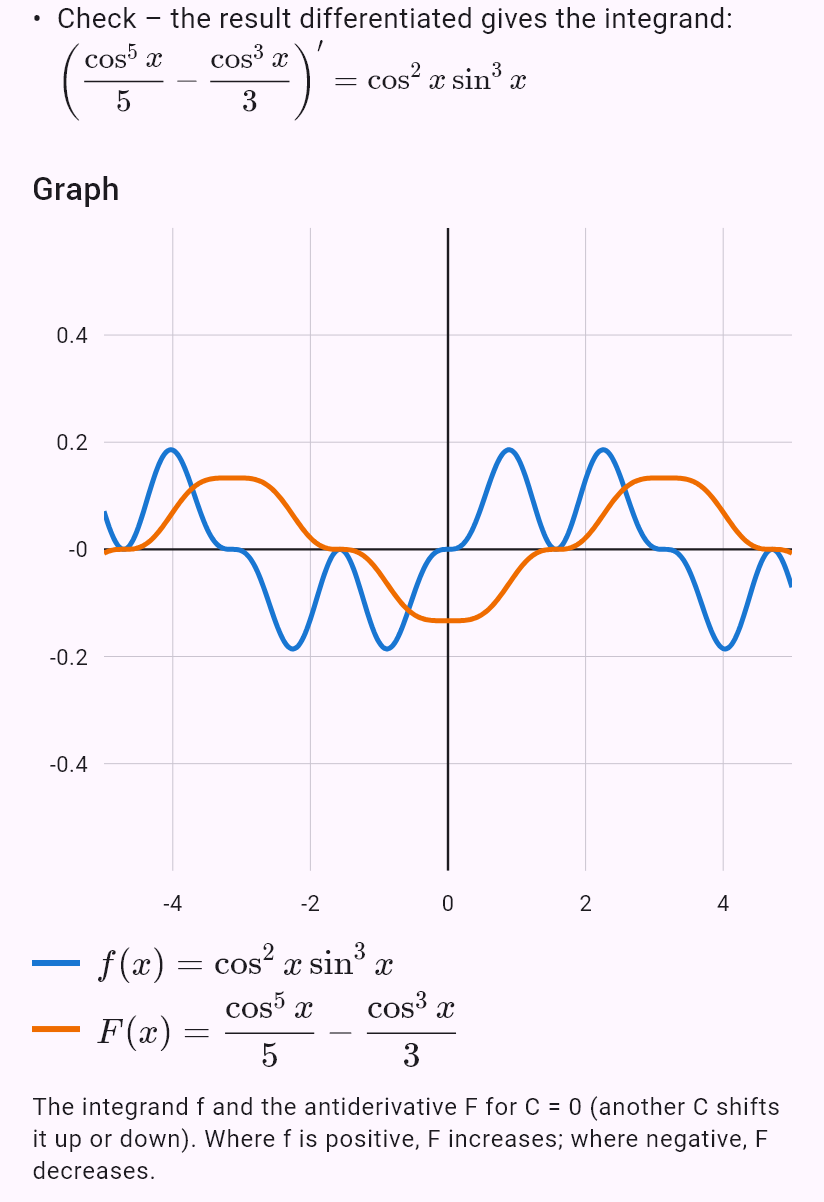 int(sin(x)^3 cos(x)^2)
