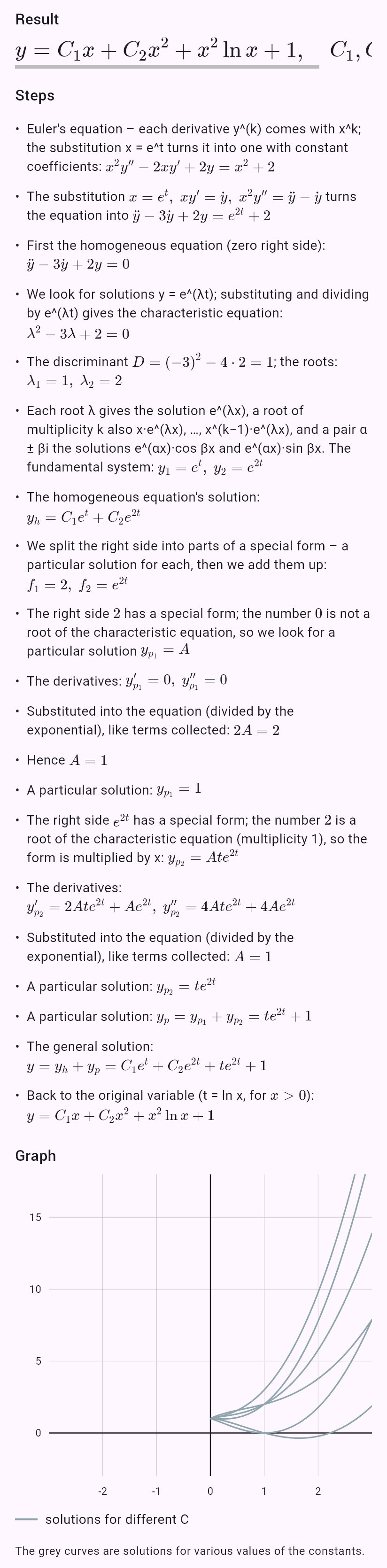 x^2y'' - 2xy' + 2y = x^2 + 2