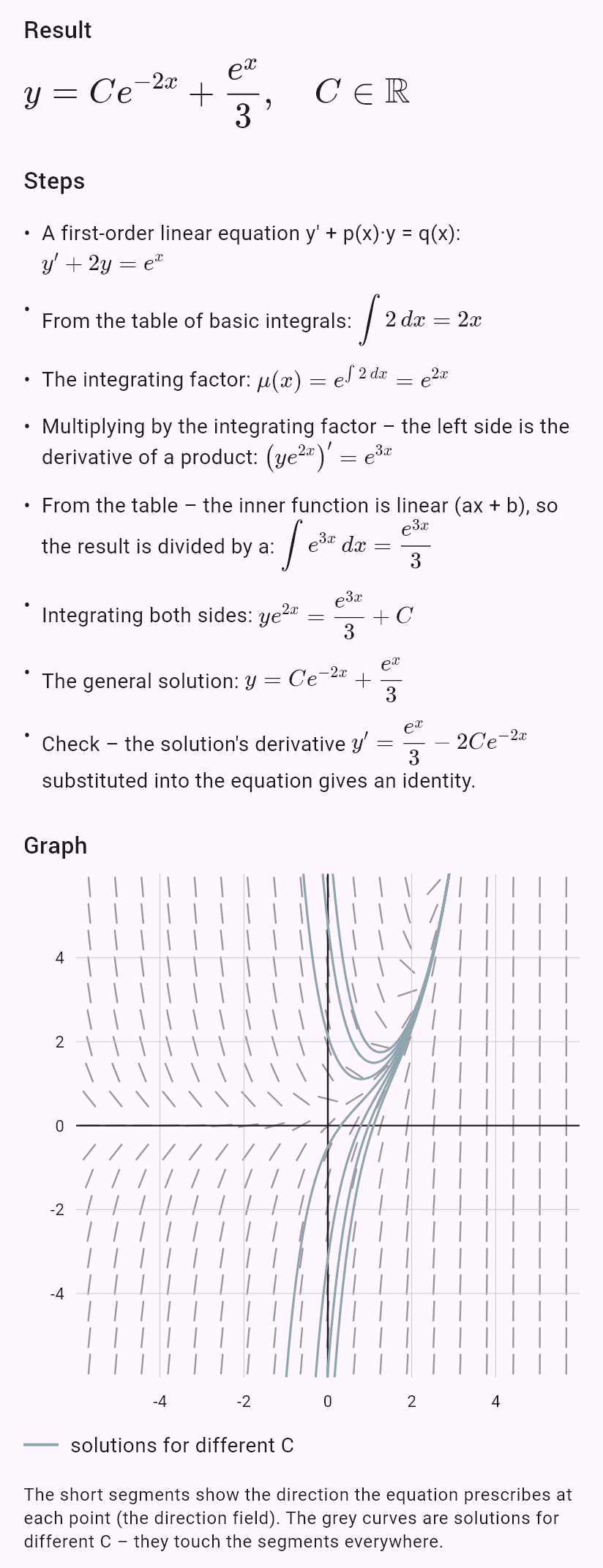 y' + 2y = e^x