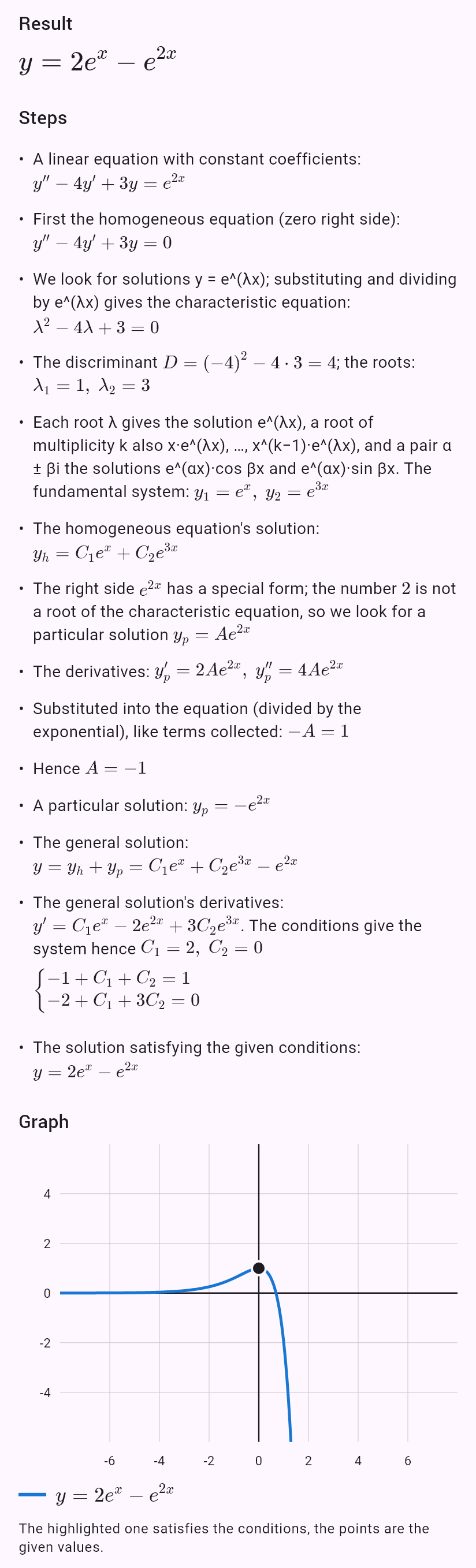 y'' - 4y' + 3y = e^(2x), y(0) = 1, y'(0) = 0