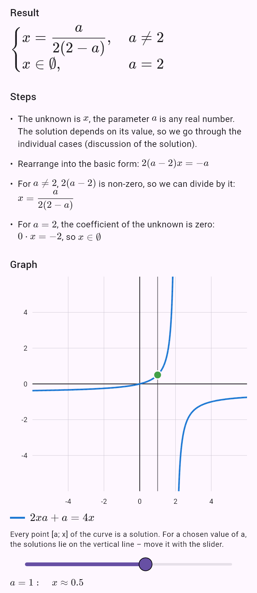 2ax + a = 4x
