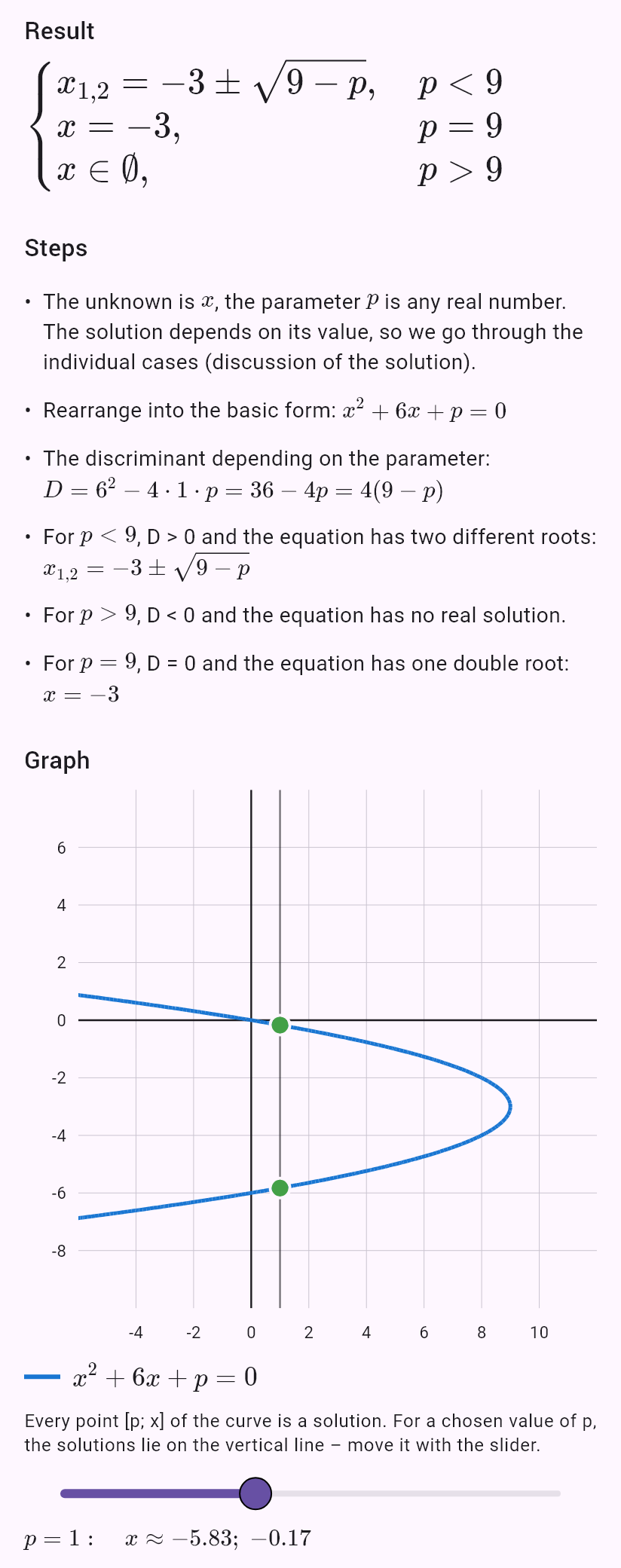 x^2 + 6x + p = 0