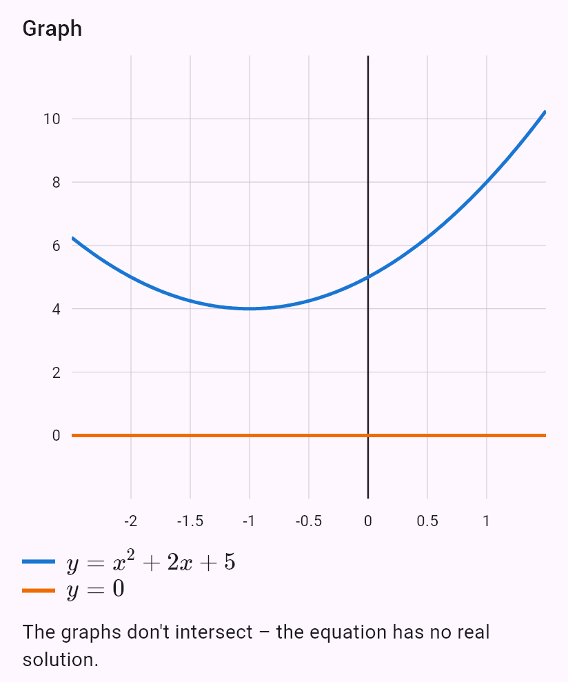 x^2 + 2x + 5 = 0
