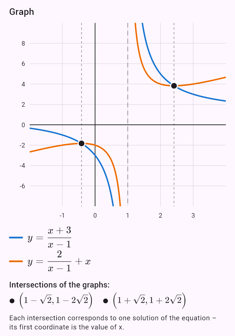 (x+3)/(x-1) = 2/(x-1) + x