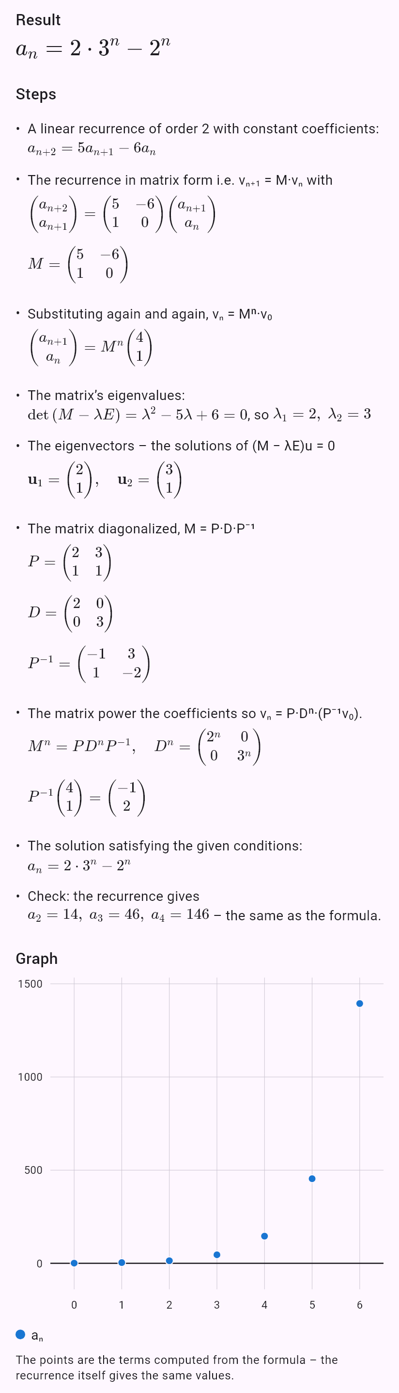 a_{n+2} = 5a_{n+1} - 6a_n, a_0 = 1, a_1 = 4