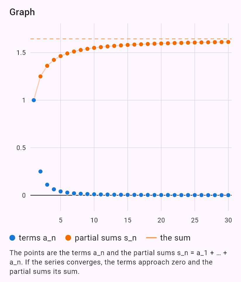 sum(1/n^2)